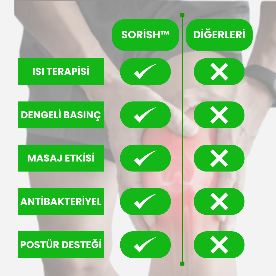 sorish™ Nefes Alabilir & Masaj Etkili & Kompresyon Dizlik